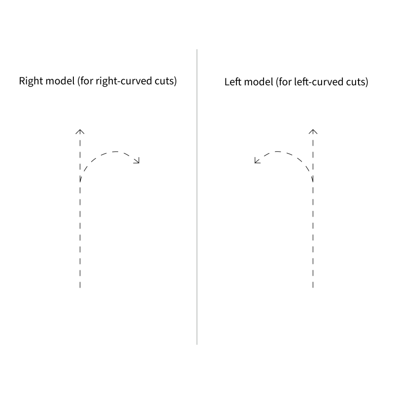 BESSEY OFFSET CUTTING SNIPS "MINI" - Image 2